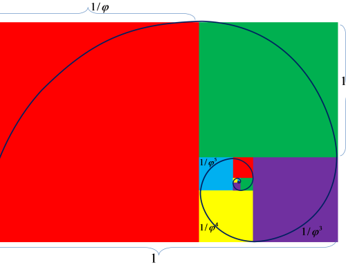 Optimizing income of your farm using Fibonacci